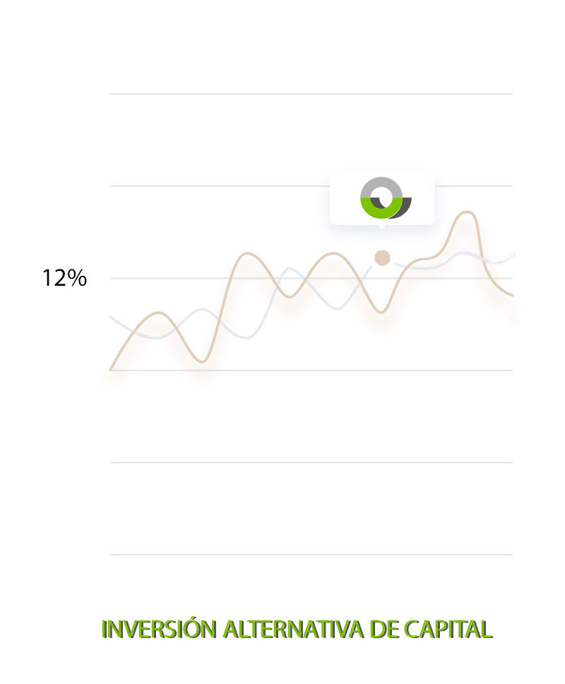 Inversión Alternativa de Capital